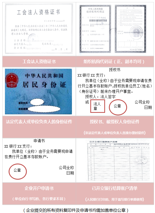 圖解開戶之非預(yù)算單位工會