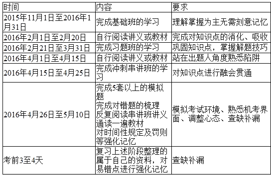 學(xué)習(xí)計劃