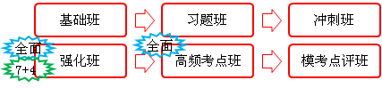 學(xué)習(xí)規(guī)劃