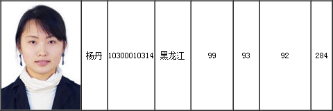 2015中級(jí)會(huì)計(jì)職稱(chēng)一次性全科通過(guò)全國(guó)第一名：楊丹