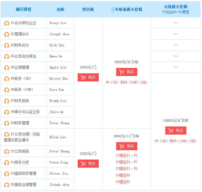 正保會(huì)計(jì)網(wǎng)校2016年ACCA考試輔導(dǎo)新課開通