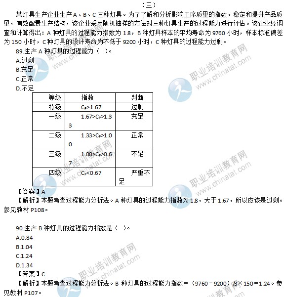 2015年經(jīng)濟(jì)師初級(jí)工商管理專業(yè)試題及答案解析