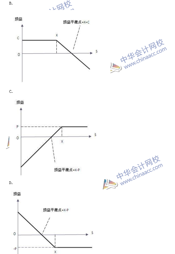 期貨從業(yè)資格考試《期貨基礎(chǔ)知識》樣卷單選題