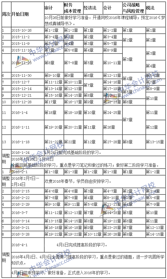 2016年注會(huì)學(xué)習(xí)計(jì)劃表