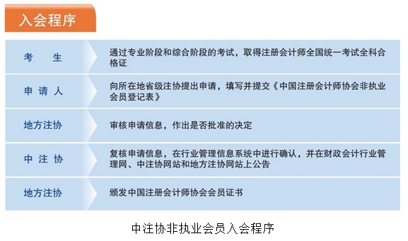 注會全科通過后如何申請成為非執(zhí)業(yè)會員