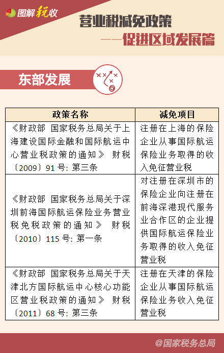 營業(yè)稅減免政策——鼓勵高新技術、促進區(qū)域發(fā)展篇