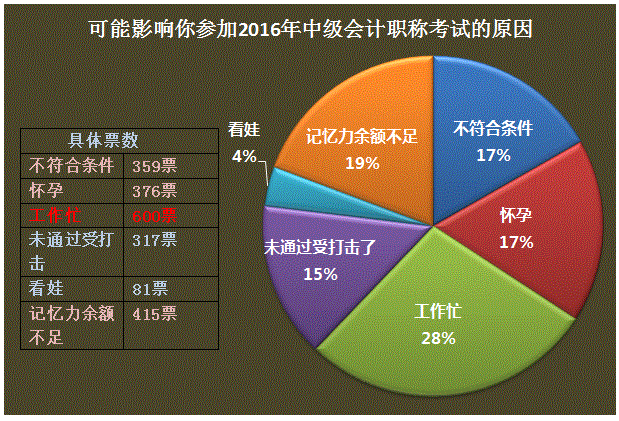 工作、生活如何與中級(jí)會(huì)計(jì)職稱兼得