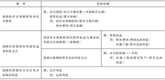 2016年注冊會(huì)計(jì)師《會(huì)計(jì)》預(yù)習(xí)：內(nèi)部債權(quán)債務(wù)的合并處理