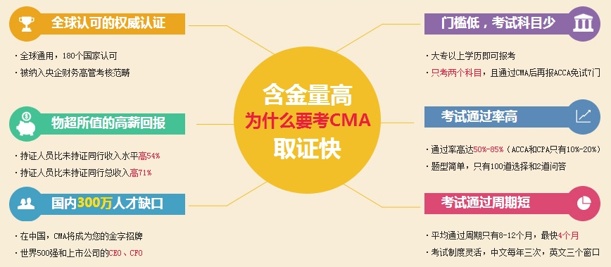 CMA含金量怎么樣？