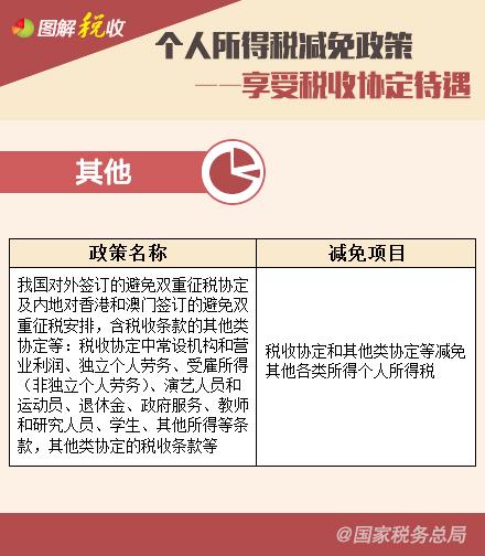 個人所得稅減免政策—享受稅收協(xié)定待遇、支持三農(nóng)篇