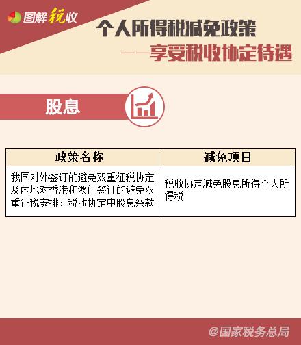 個人所得稅減免政策—享受稅收協(xié)定待遇、支持三農(nóng)篇