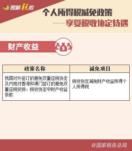 個人所得稅減免政策—享受稅收協(xié)定待遇、支持三農(nóng)篇