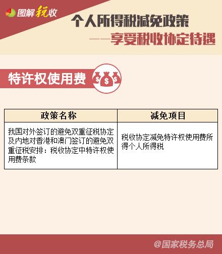 個人所得稅減免政策—享受稅收協(xié)定待遇、支持三農(nóng)篇