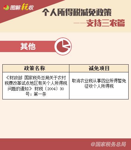 個人所得稅減免政策—享受稅收協(xié)定待遇、支持三農(nóng)篇