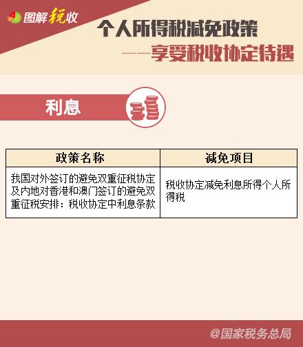 個人所得稅減免政策—享受稅收協(xié)定待遇、支持三農(nóng)篇