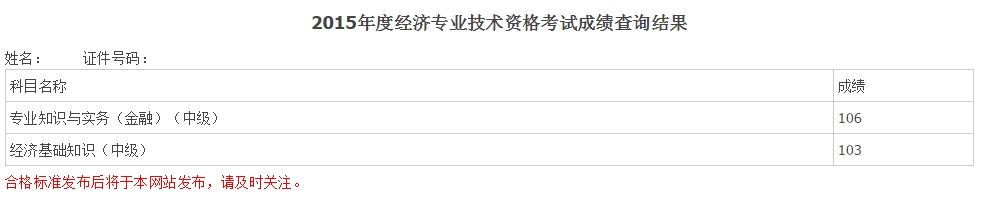 2015年經(jīng)濟師考試網(wǎng)校學員成績