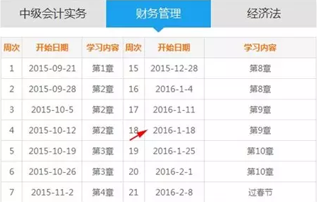 會(huì)計(jì)新聞播報(bào)第34期：做足報(bào)考規(guī)劃 2016中級(jí)職稱想不過都難