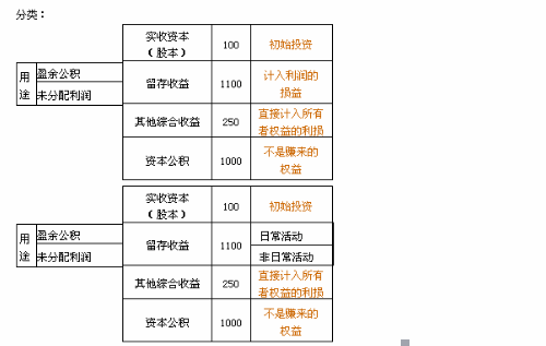 老師大咖趙玉寶——會(huì)計(jì)界“寶玉”