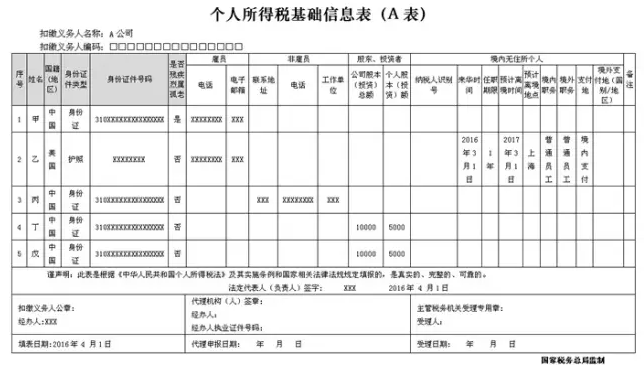 《個(gè)人所得稅基礎(chǔ)信息表（A表）》填表案例