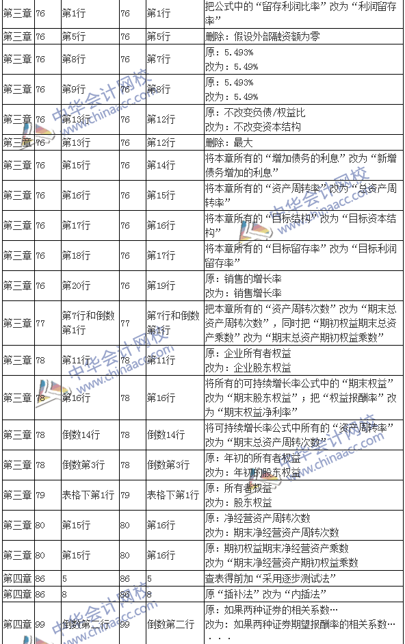 2016注會(huì)考試《財(cái)務(wù)成本管理》新舊教材變化對比