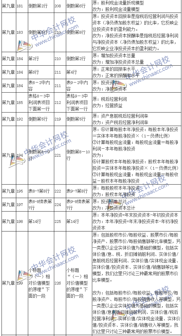 2016注會(huì)考試《財(cái)務(wù)成本管理》新舊教材變化對比