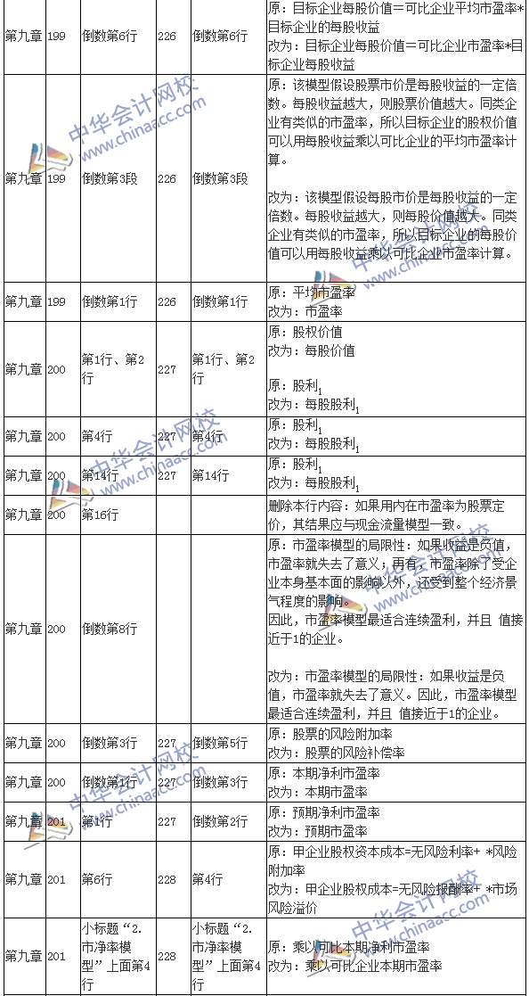 2016注會(huì)考試《財(cái)務(wù)成本管理》新舊教材變化對比