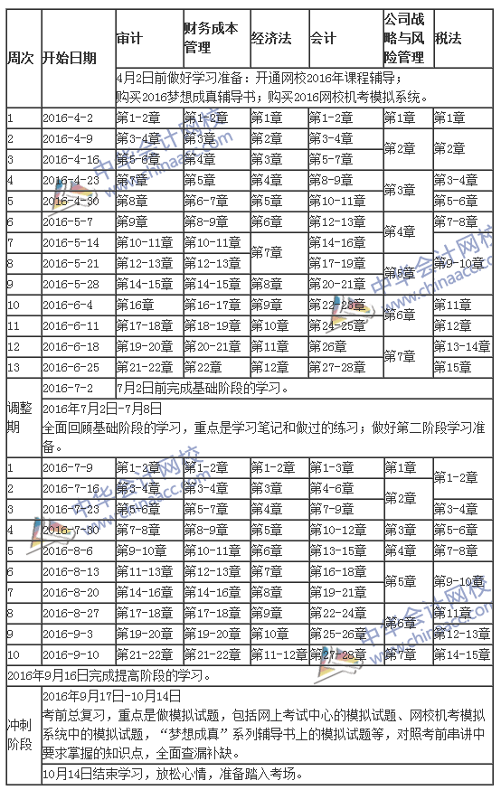 2015年注冊會計師考試專業(yè)階段學(xué)習(xí)計劃表