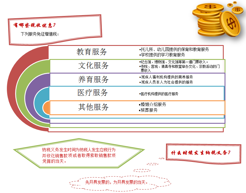 教你一眼看穿生活服務(wù)業(yè)營改增