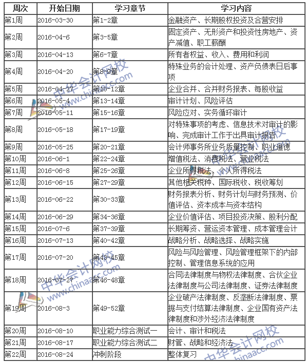 2016年注冊會計師考試綜合階段學(xué)習(xí)計劃表