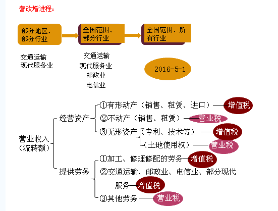 2017年注冊(cè)會(huì)計(jì)師考試