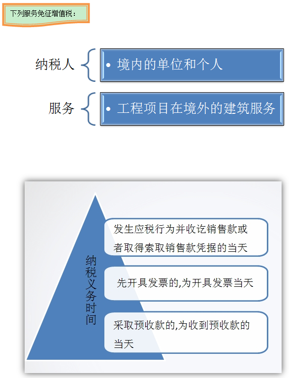 建筑業(yè)營(yíng)改增怎么回事兒 如何快速了解