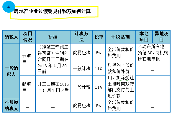 圖解房地產(chǎn)企業(yè)營改增實施辦法