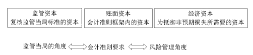 銀行職業(yè)資格《風(fēng)險(xiǎn)管理》高頻考點(diǎn)：商業(yè)銀行風(fēng)險(xiǎn)