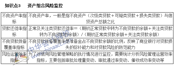 銀行職業(yè)資格《個人貸款》高頻考點：資產(chǎn)組合風險