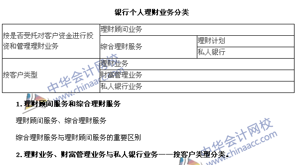 銀行職業(yè)資格考試《個人理財》第一章高頻考點：業(yè)務分類