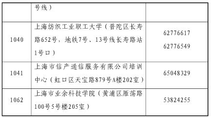 上海市2015年經(jīng)濟(jì)師考試合格證書(shū)領(lǐng)取