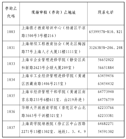 上海市2015年經(jīng)濟(jì)師考試合格證書(shū)領(lǐng)取