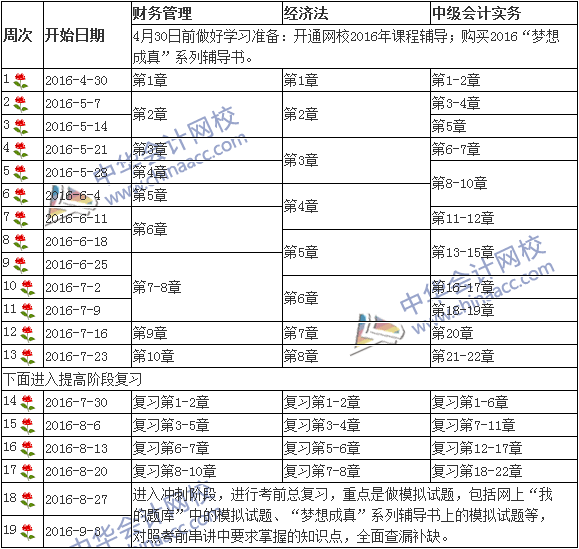 2015中級(jí)會(huì)計(jì)職稱考試倒計(jì)時(shí)100天 分分鐘必爭