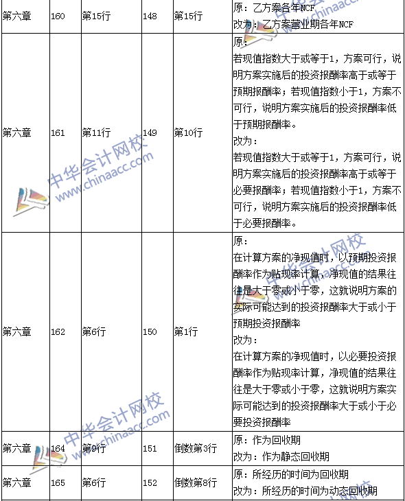 2016年中級會計職稱考試《財務(wù)管理》新舊教材對比