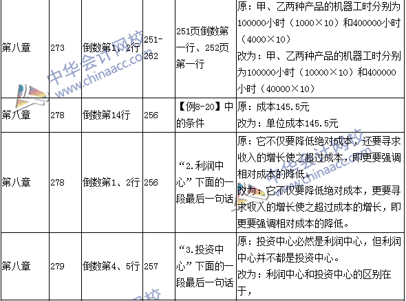 2016年中級會計職稱考試《財務(wù)管理》新舊教材對比