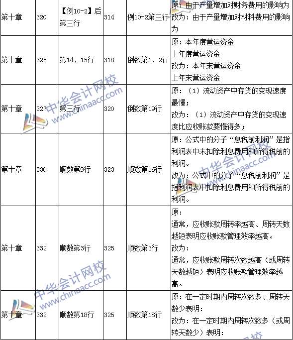 2016年中級會計職稱考試《財務(wù)管理》新舊教材對比