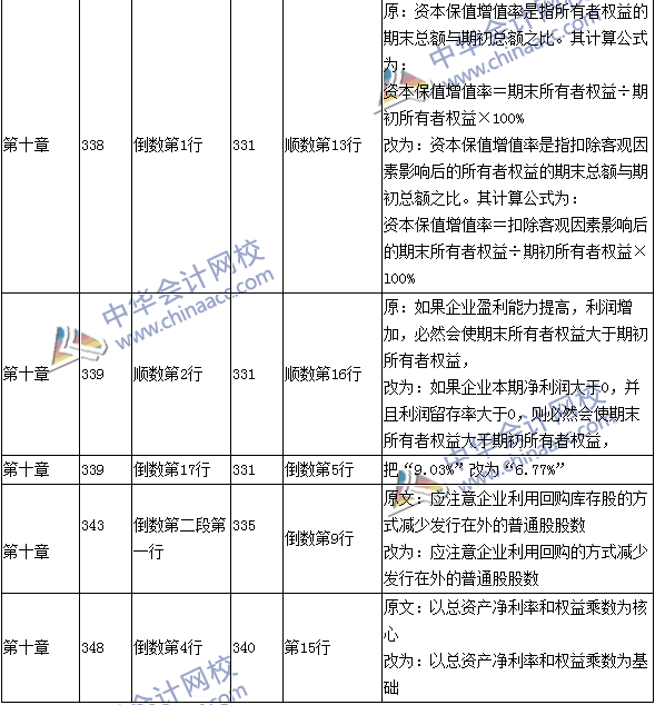 2016年中級會計職稱考試《財務(wù)管理》新舊教材對比