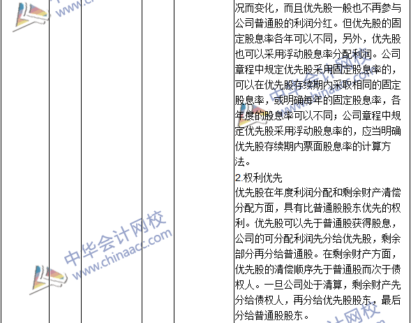 2016年中級會計職稱考試《財務(wù)管理》新舊教材對比