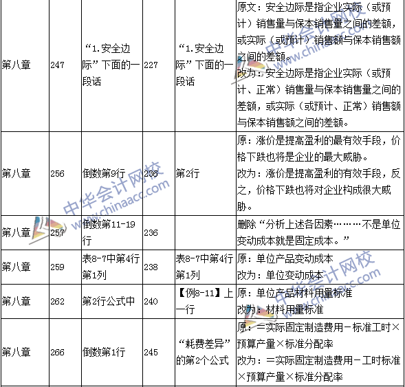 2016年中級會計職稱考試《財務(wù)管理》新舊教材對比