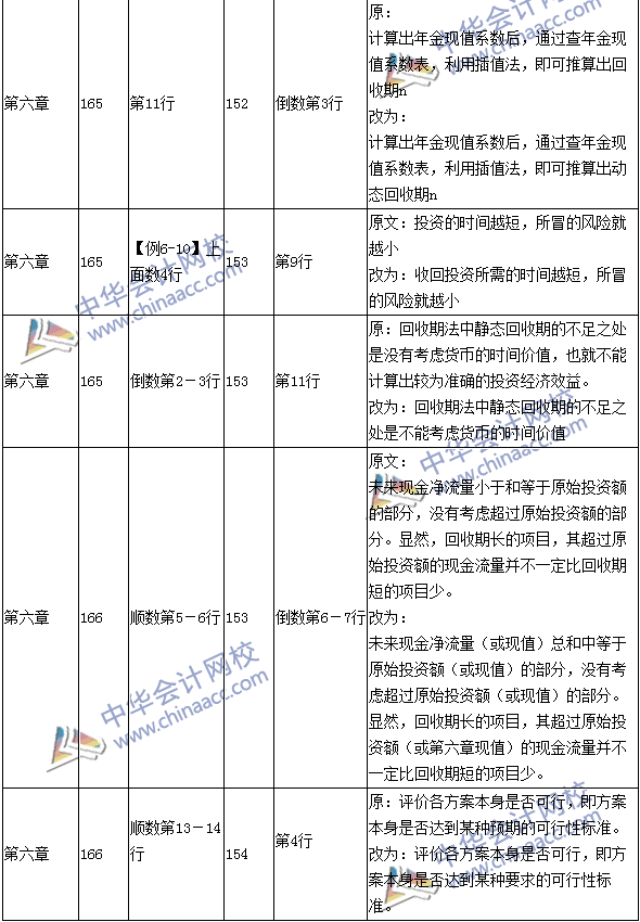 2016年中級會計職稱考試《財務(wù)管理》新舊教材對比