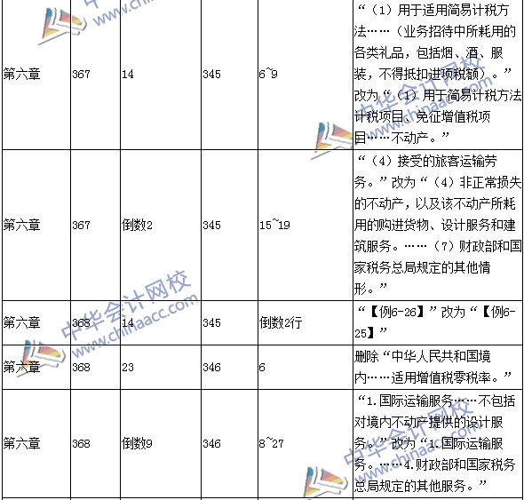 2016年中級會計職稱考試《經(jīng)濟法》新舊教材對比