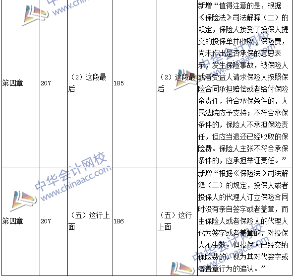 2016年中級會計職稱考試《經(jīng)濟法》新舊教材對比