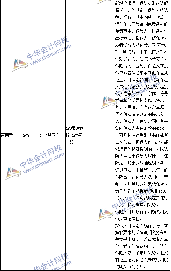 2016年中級(jí)職稱《經(jīng)濟(jì)法》教材變動(dòng)：保險(xiǎn)法