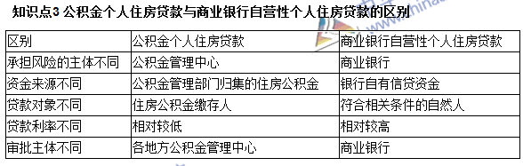 銀行職業(yè)資格《個(gè)人貸款》高頻考點(diǎn)