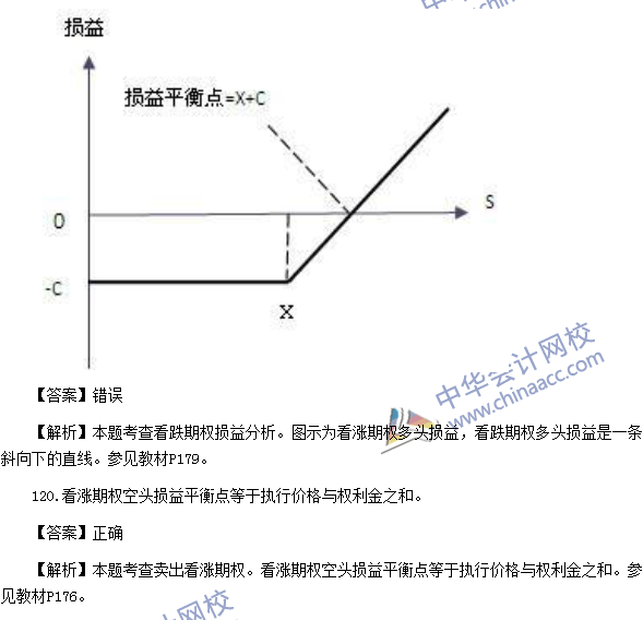 2016年期貨從業(yè)資格考試《期貨基礎(chǔ)知識(shí)》樣卷判斷題及答案